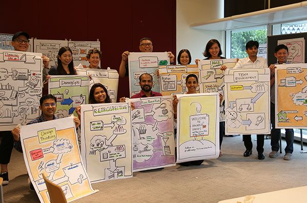 Visual Facilitation - 2 days bikablo® basics training in Singapore (18 & 19 September 2017)