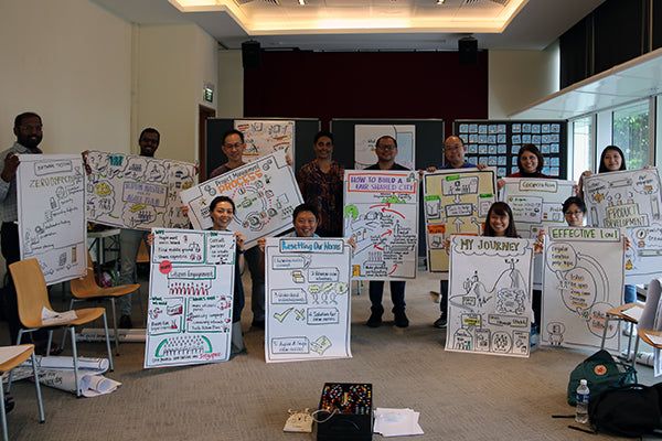 Visual Facilitation Bikablo Basics 8-9 Jan 2020