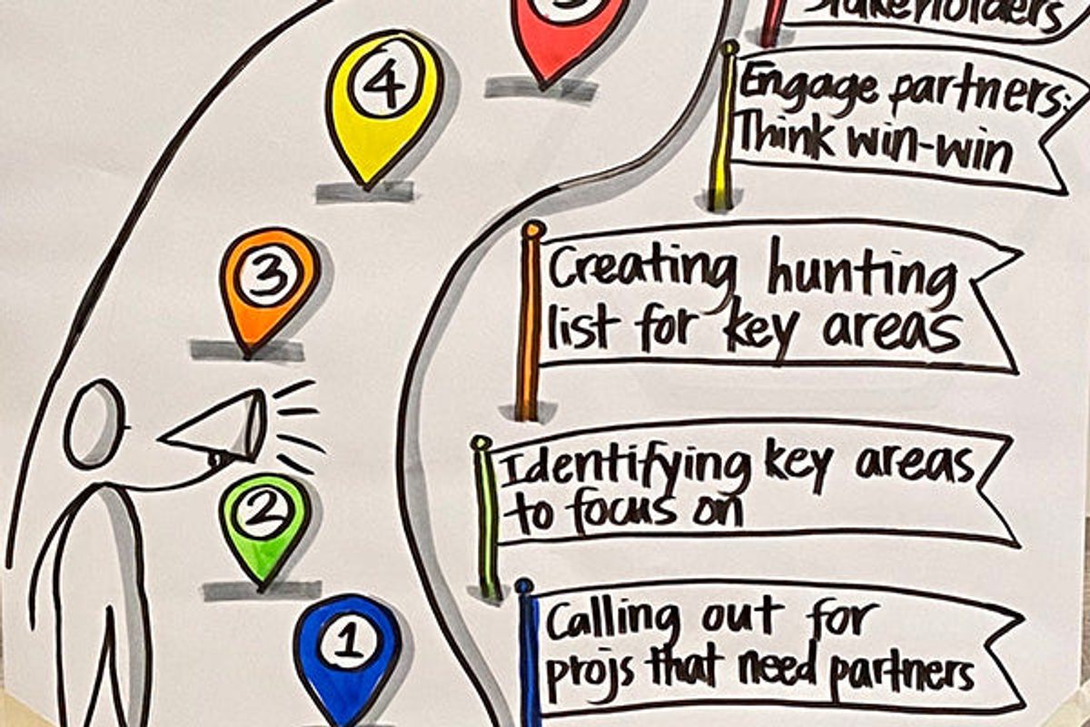 In-house Bikablo Basics 9-10 Jan 2023