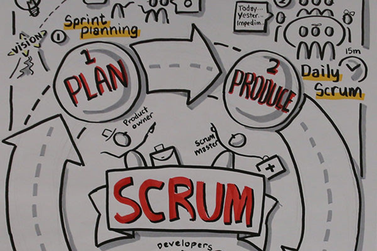 Visual Facilitation Bikablo Basics 4-5 Oct 2022