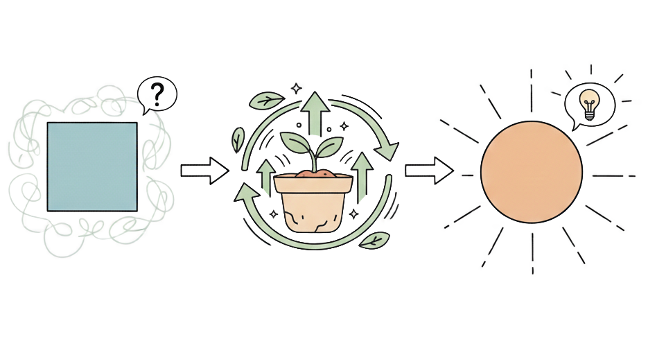 Transitions and growth