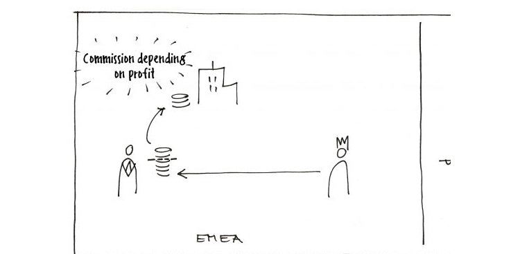 Thought Sketching in Dialogue - 3 Steps that can aid you in doing this by Martin Haussmann