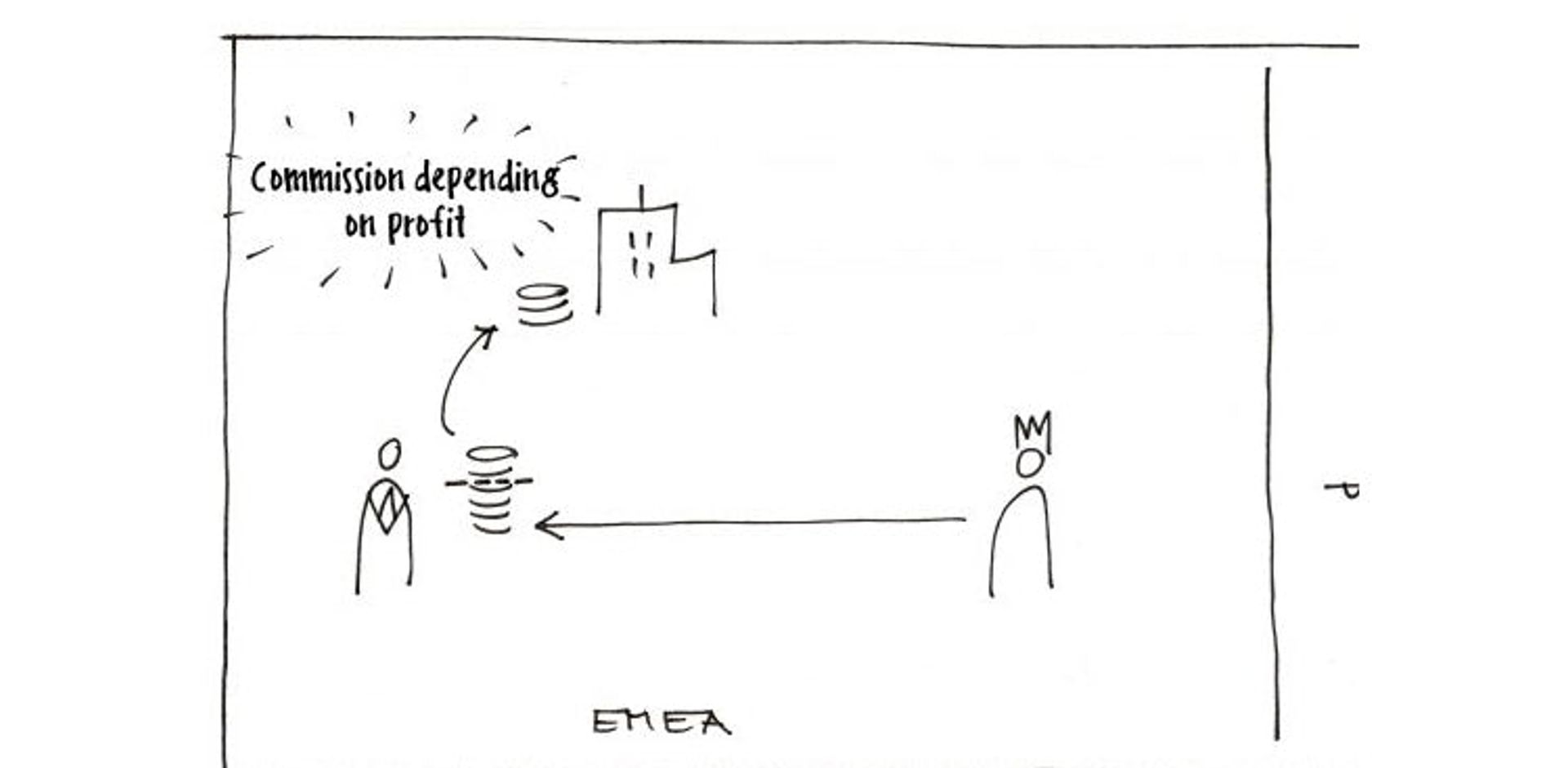 Thought Sketching in Dialogue - 3 Steps that can aid you in doing this by Martin Haussmann