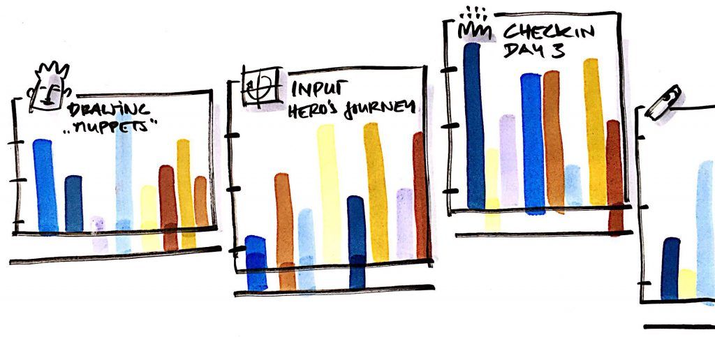 How Data Visualisation facilitates group processes by Martin Haussmann