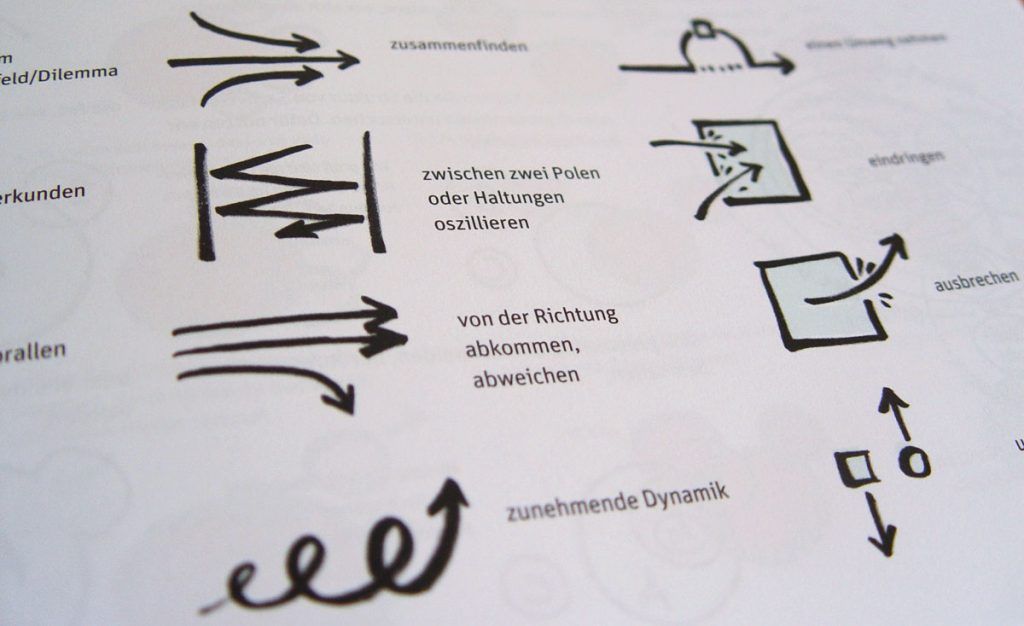 Bikablo - A quick start guide to learning essential visual vocabulary by Martin Haussmann