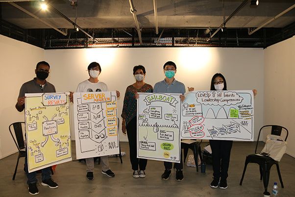 Visual Facilitation Bikablo Basics 26-27 Nov 2020