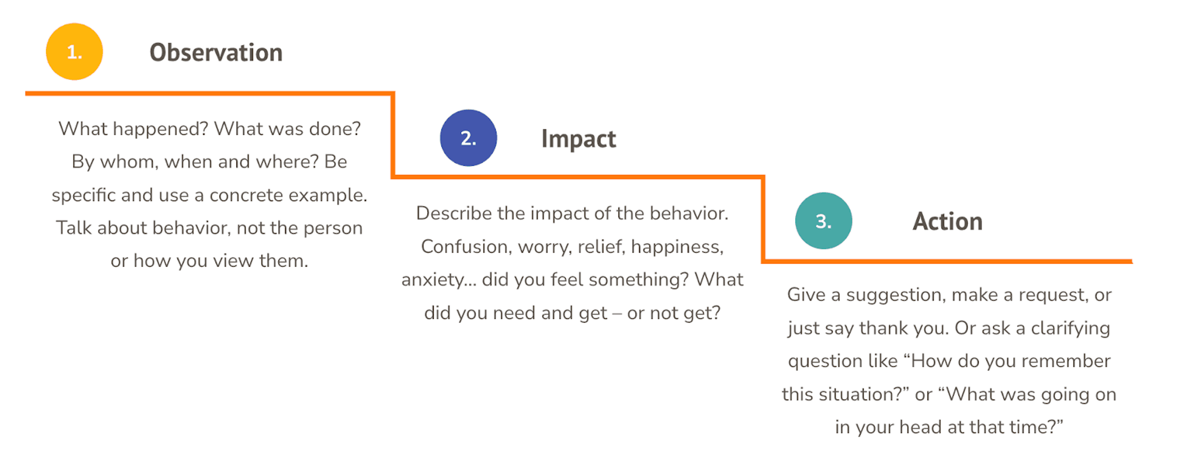Insightful Feedback Examples 60 Employee Feedback Examples That Actually Make a Difference ...