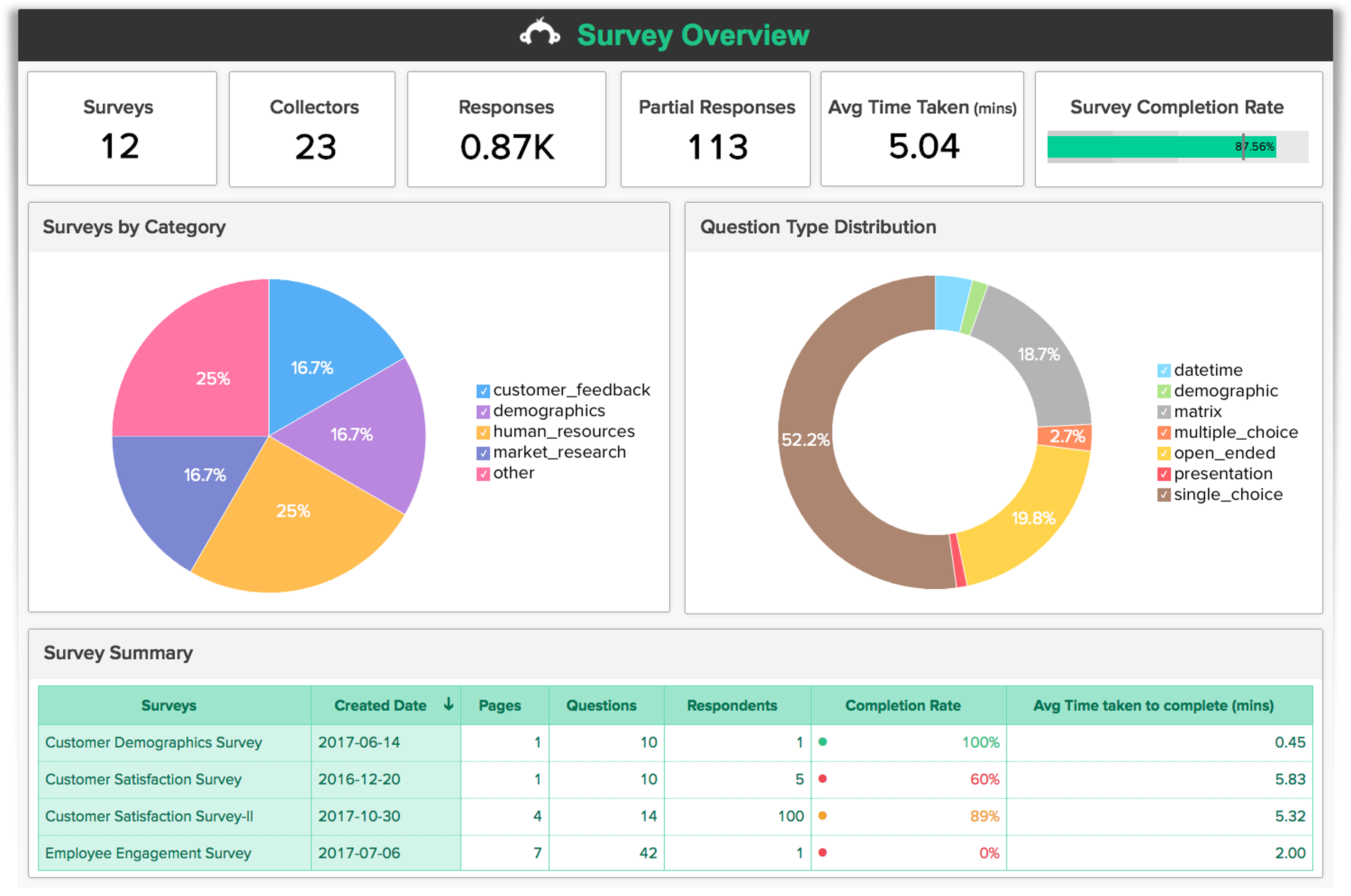 15 Qualtrics Competitors and Alternatives in 2026 | Teamspective