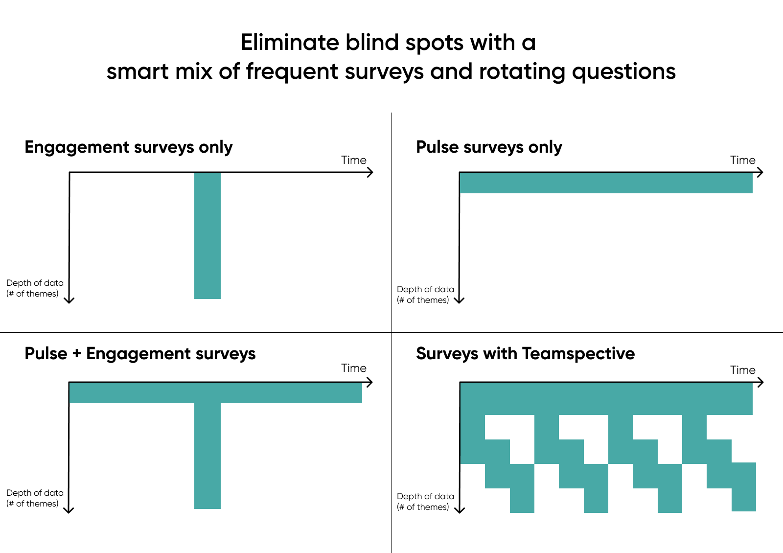 engagement survey data landscape