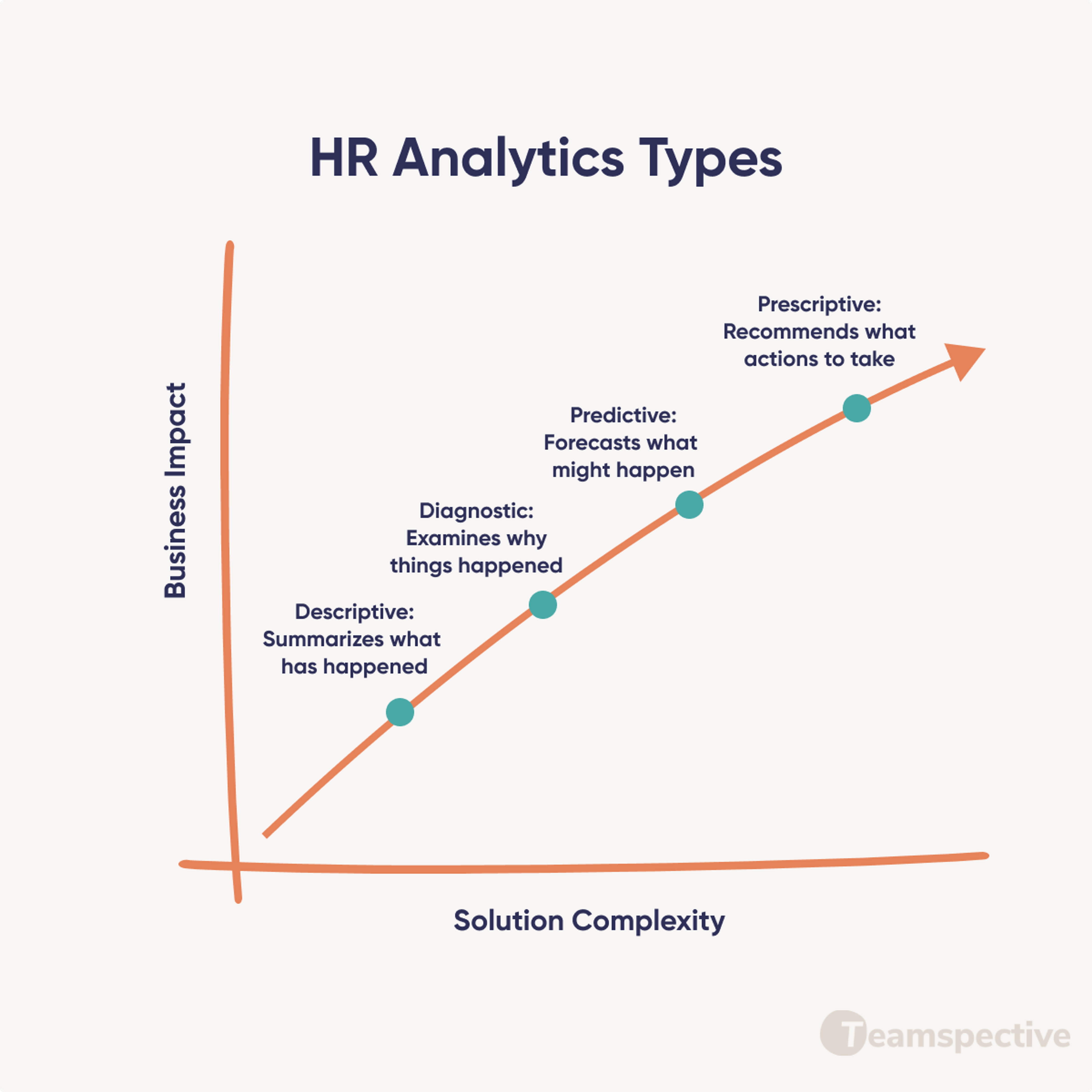 HR Analytics Tools To Transform Workforce Data into Strategic Insights ...