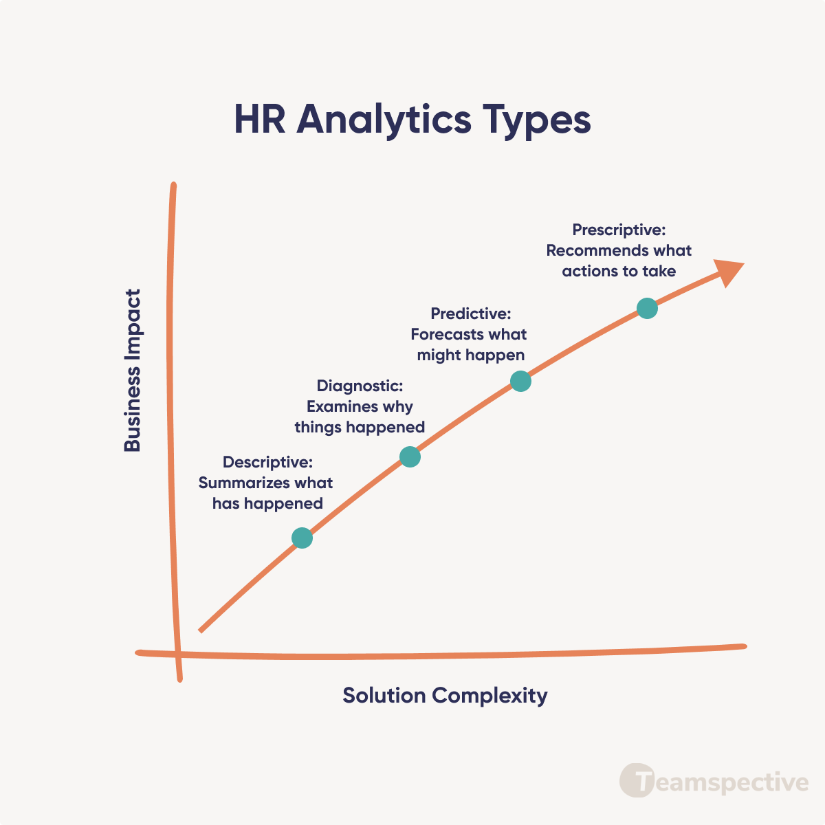 hr analytics types