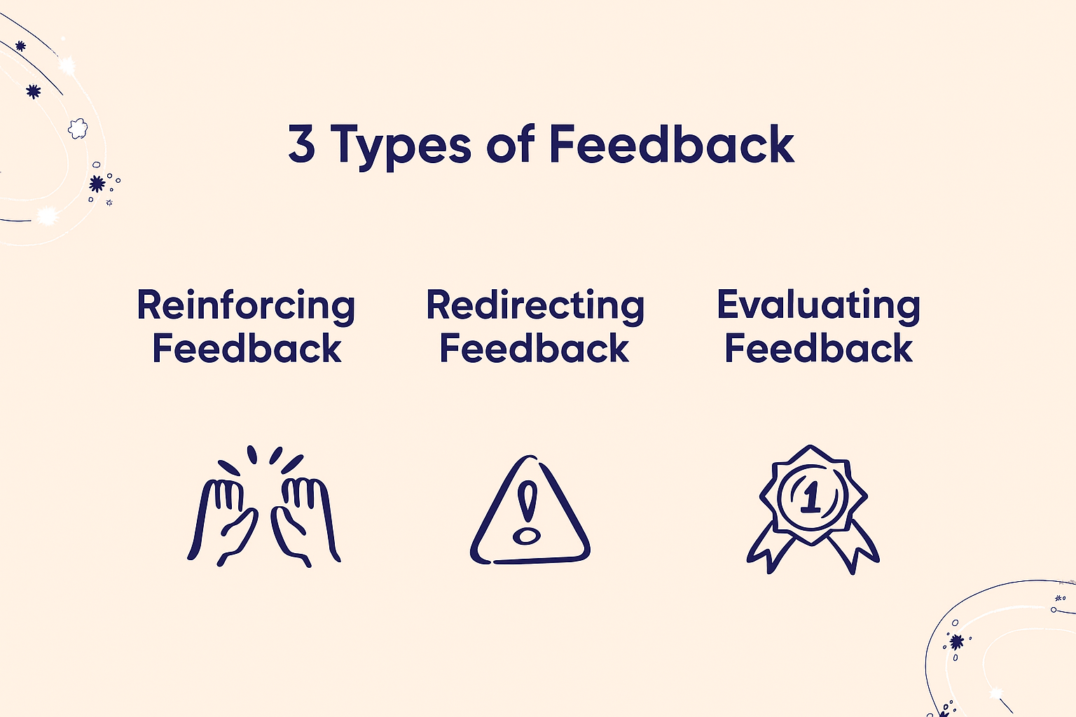 Employee feedback types
