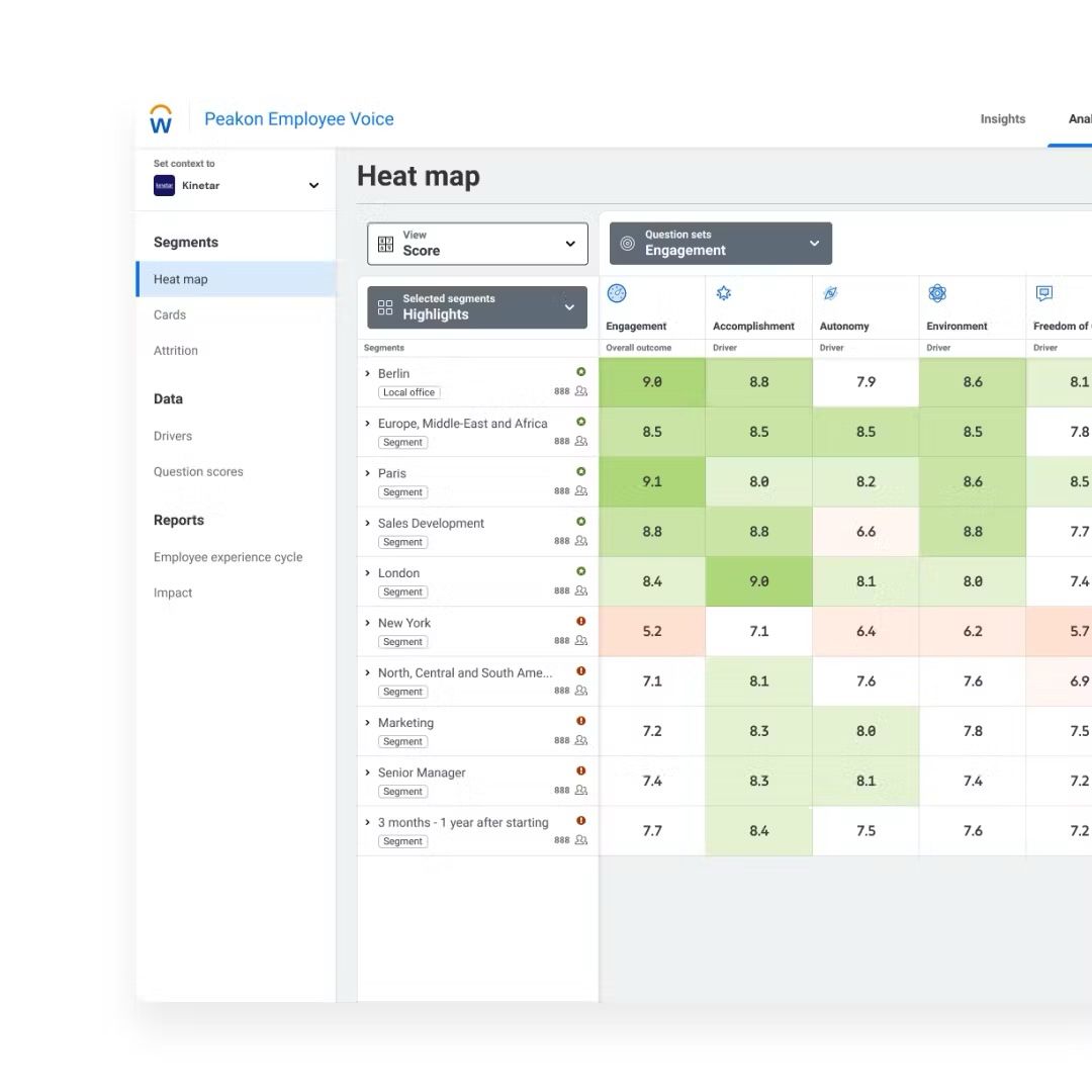 Top eNPS Software in 2026: 15 Tools That Deliver More Than Just Scores ...