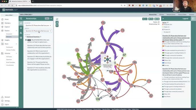 Visible network labs