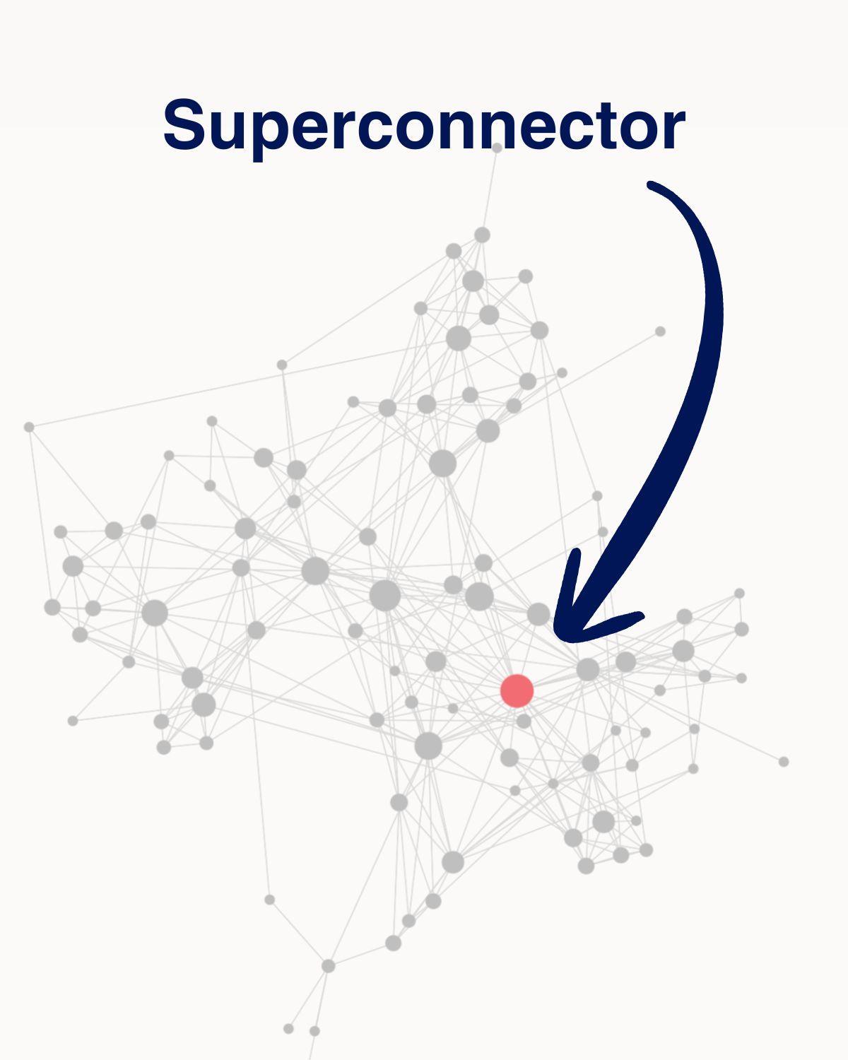 Superconnectors