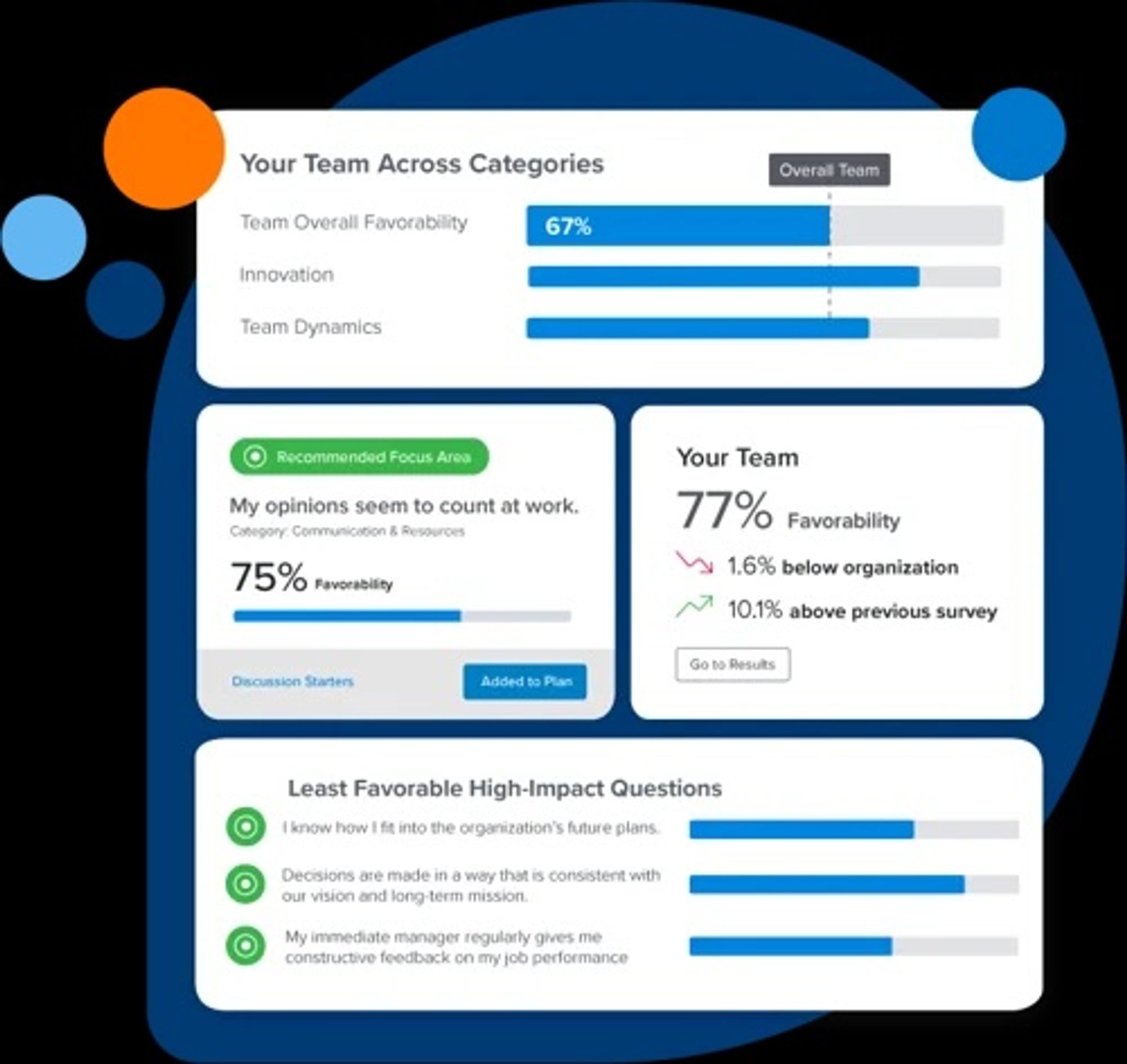 15 Qualtrics Competitors and Alternatives in 2026 | Teamspective