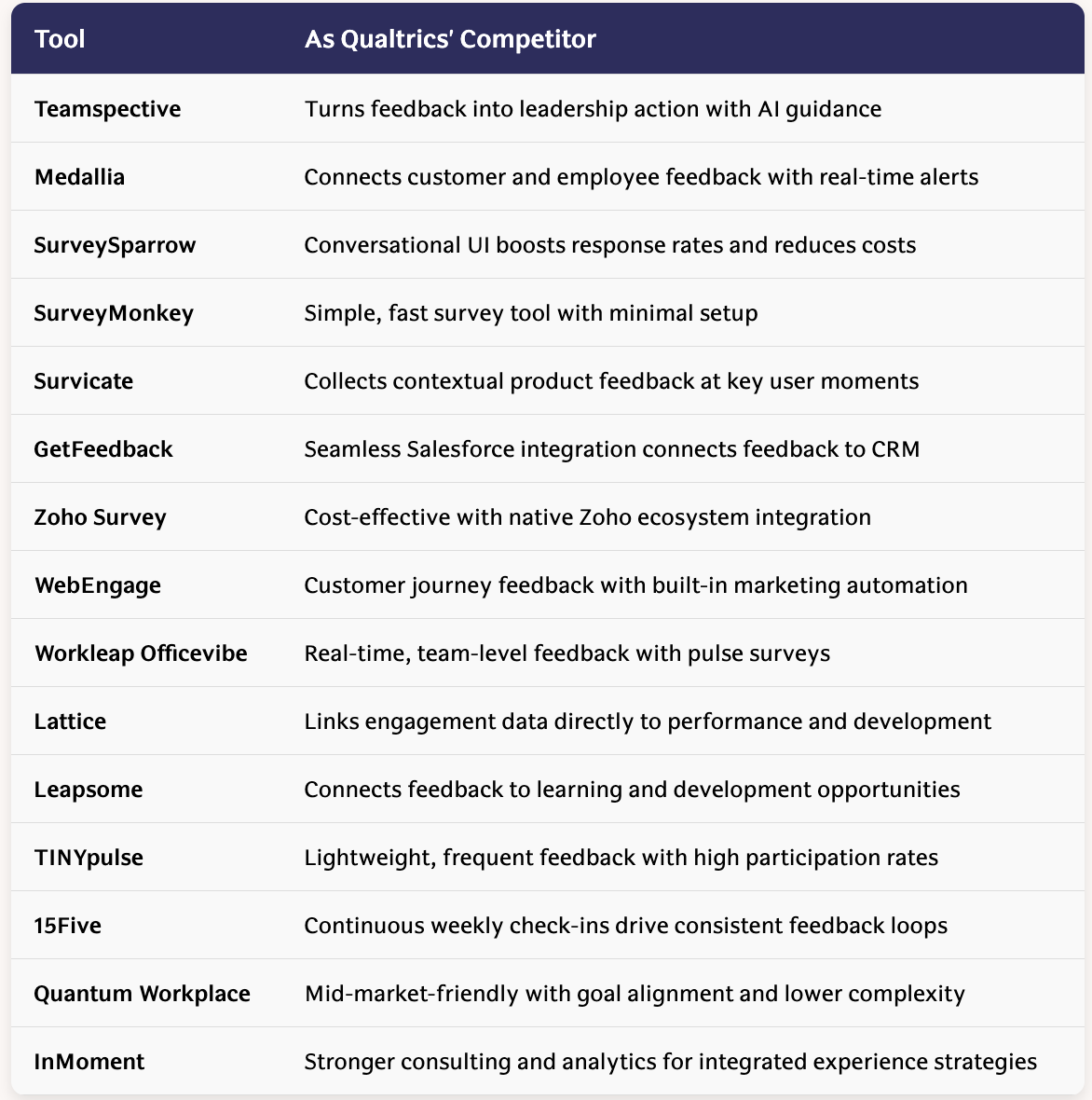 Qualtrics alternatives table