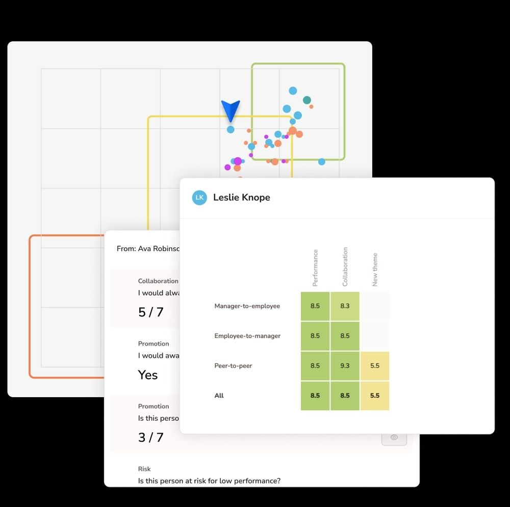 Performance management software