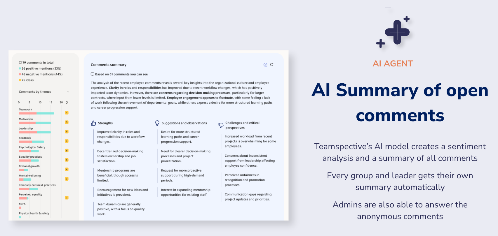 Teamspective AI tool summarizing employee feedback with sentiment analysis, comment themes, and categorized insights for leaders.
