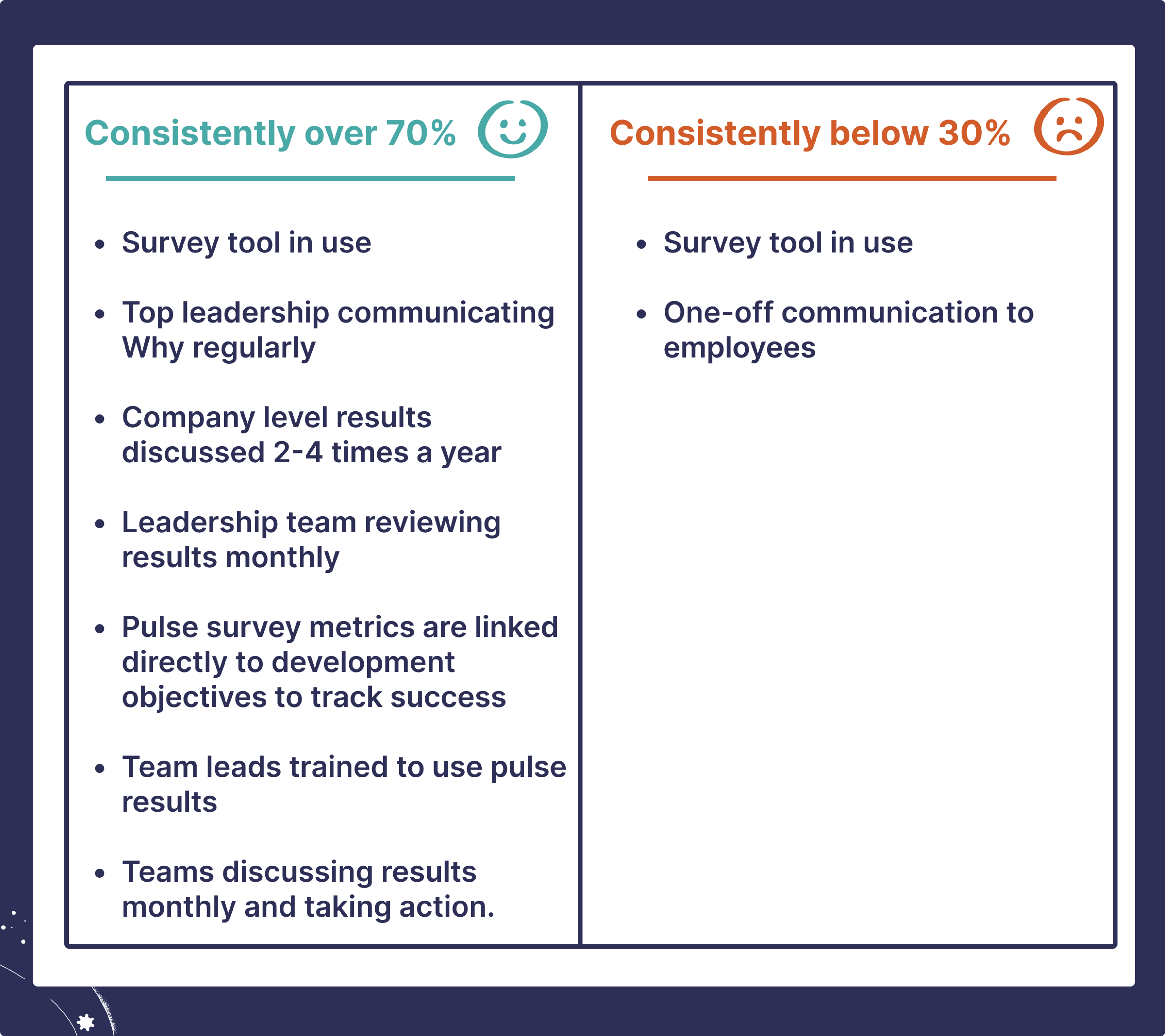 15 Best Employee Survey Tools to Unlock Employee Insights in 2026 ...