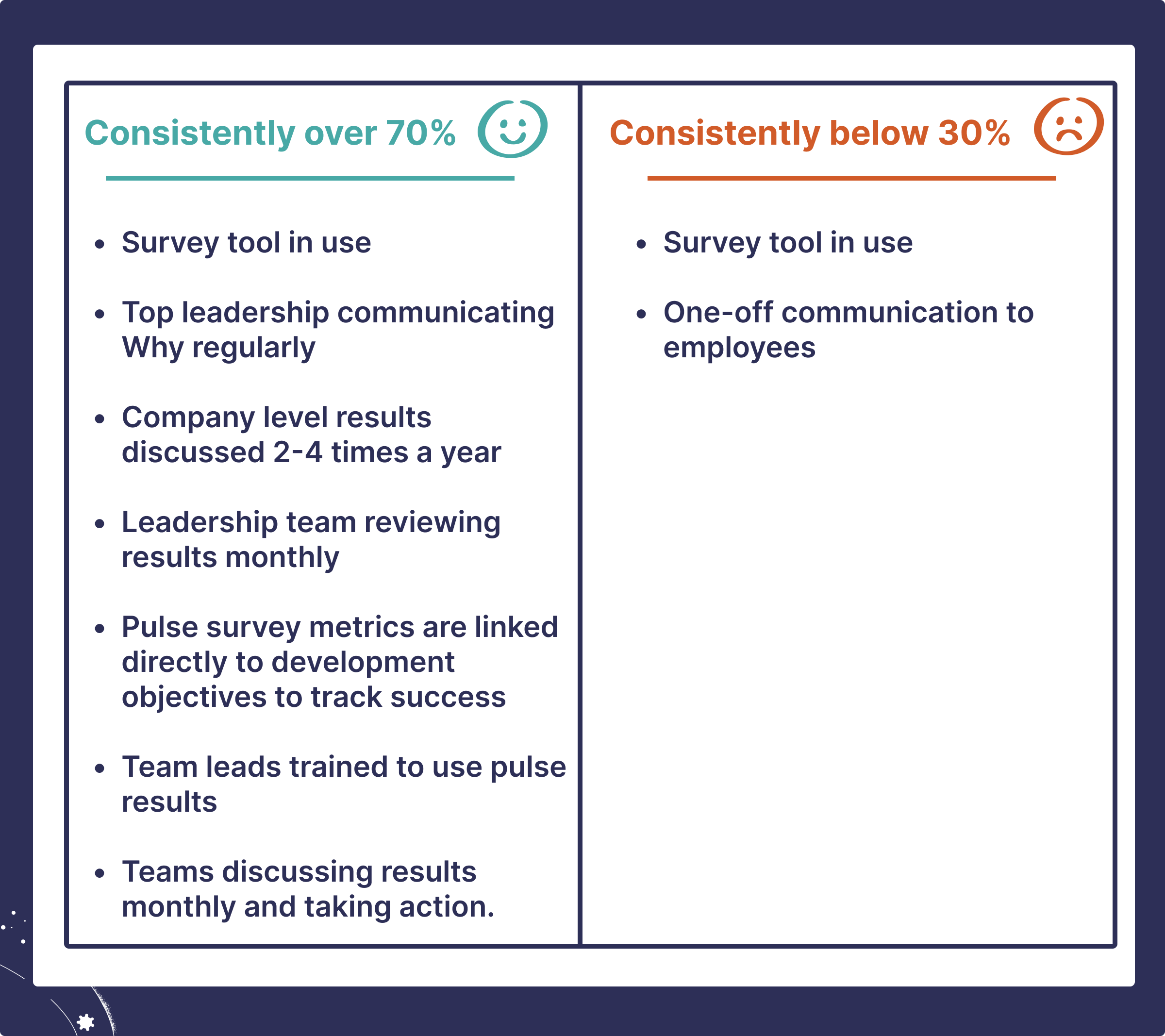 High vs low consistency in employee surveys