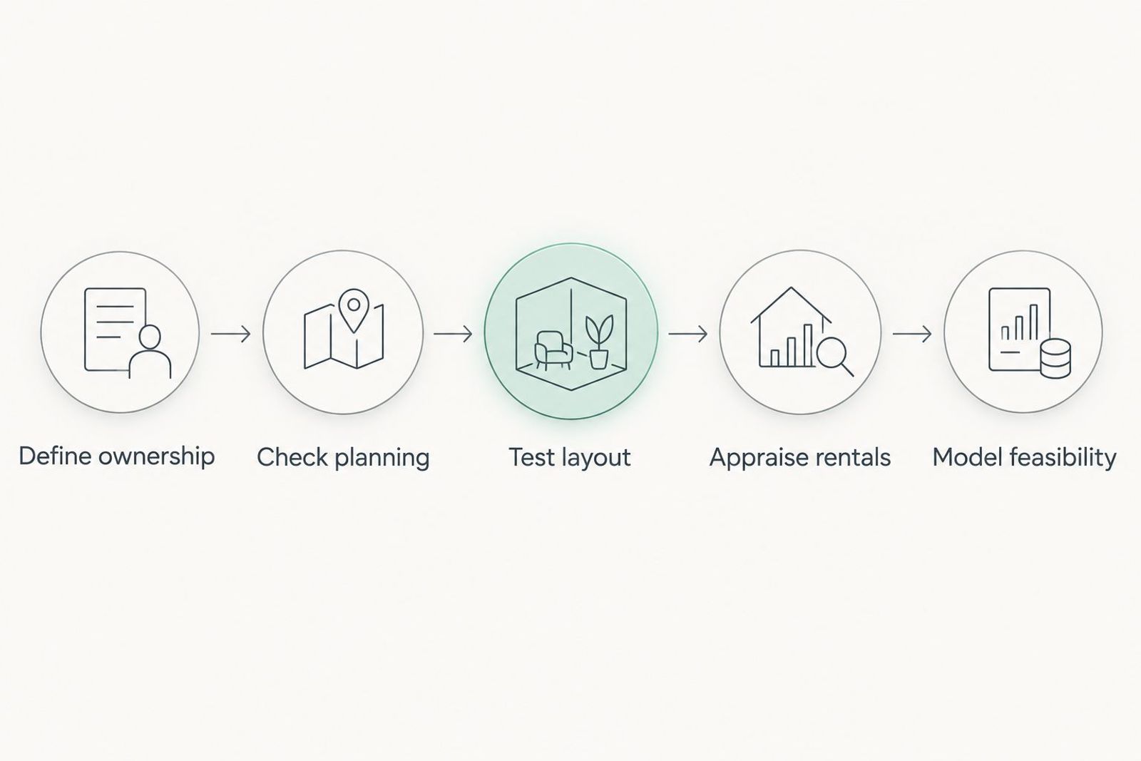 Five checks from defining ownership to modelling dual occupancy feasibility