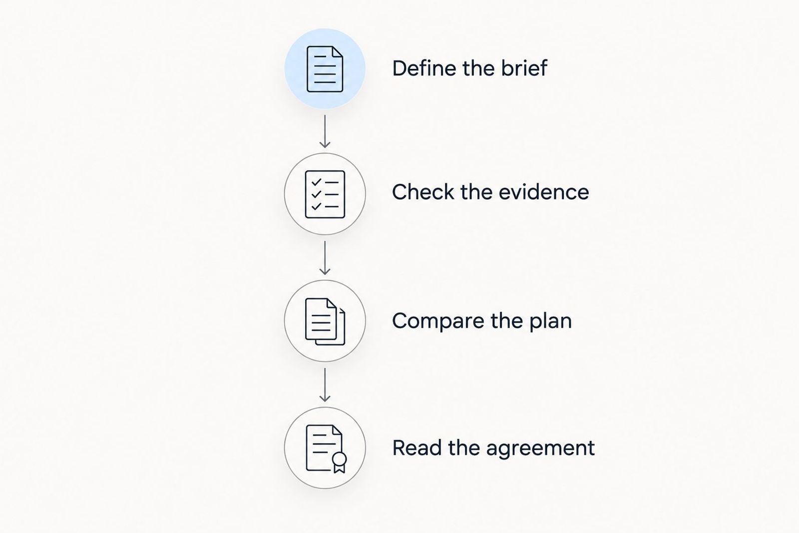 Four steps for comparing an Adelaide selling appointment