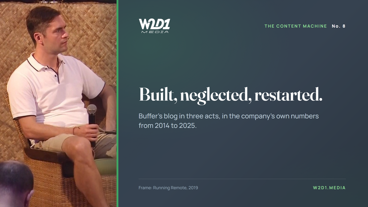 How Buffer built a company on a blog, let the machine lapse, and restarted it: the only content story here with a middle