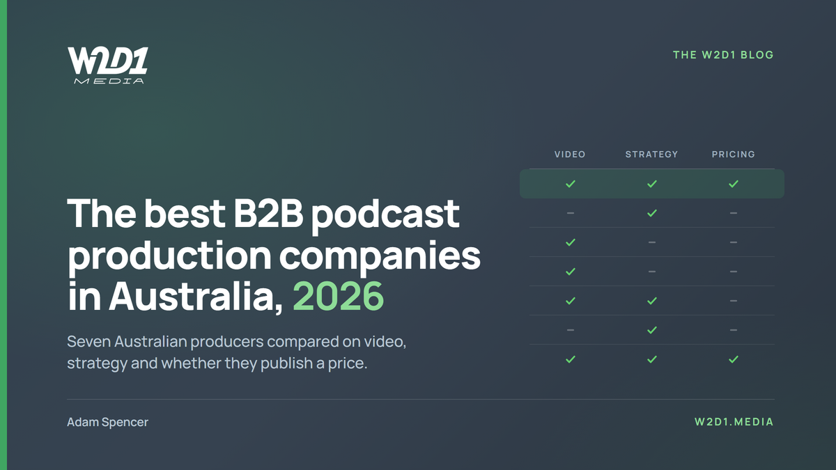 Best B2B Podcast Production Companies in Australia (2026)