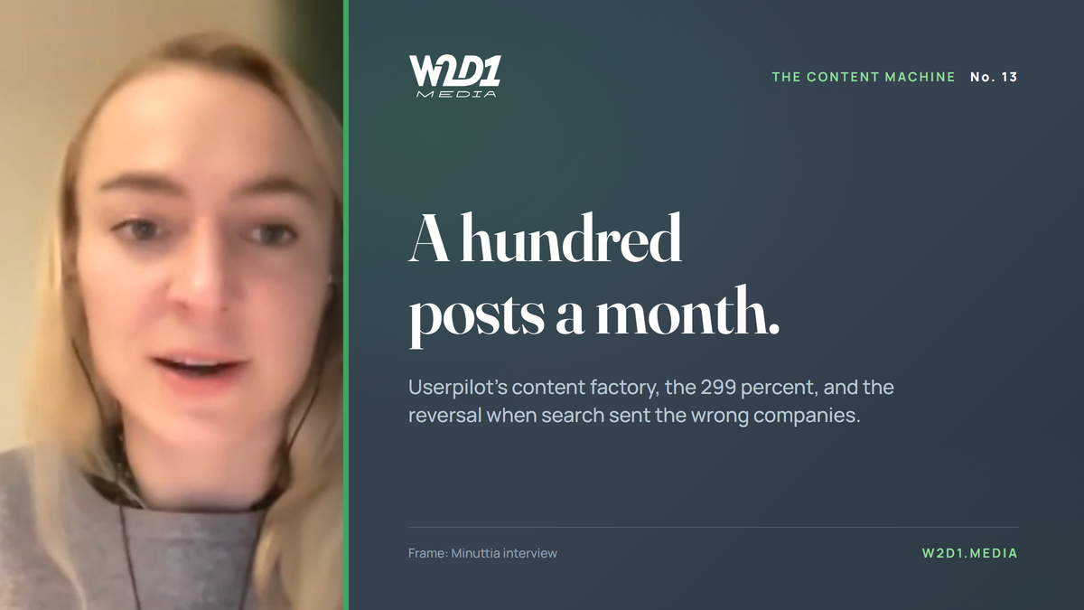 How Userpilot went from four articles a month to more than a hundred, tripled its organic traffic, and then rebuilt the whole thing when search stopped sending the right companies