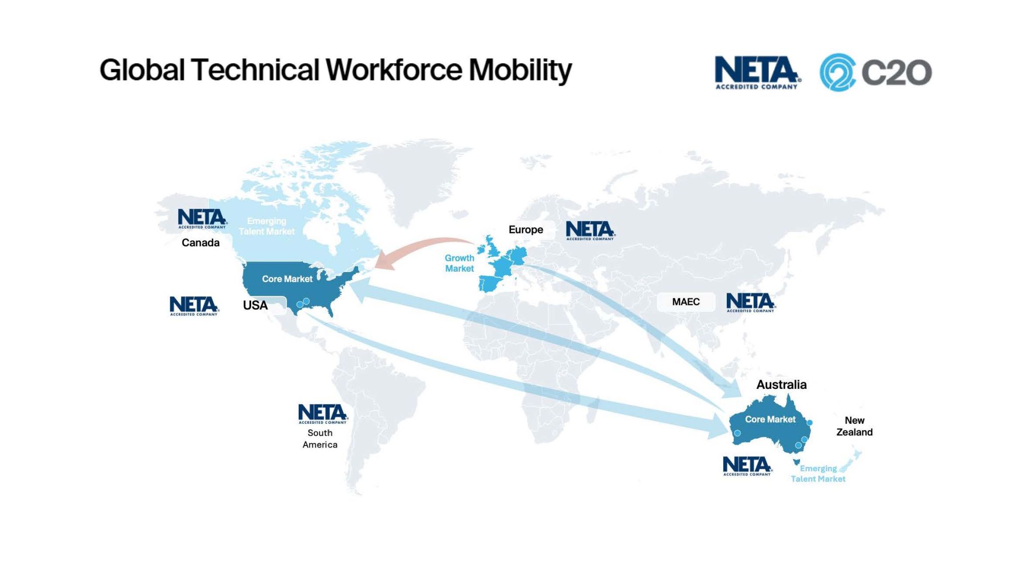 Global Technical Workforce Mobility 