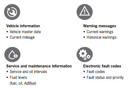 Porsche Key Diagnostic