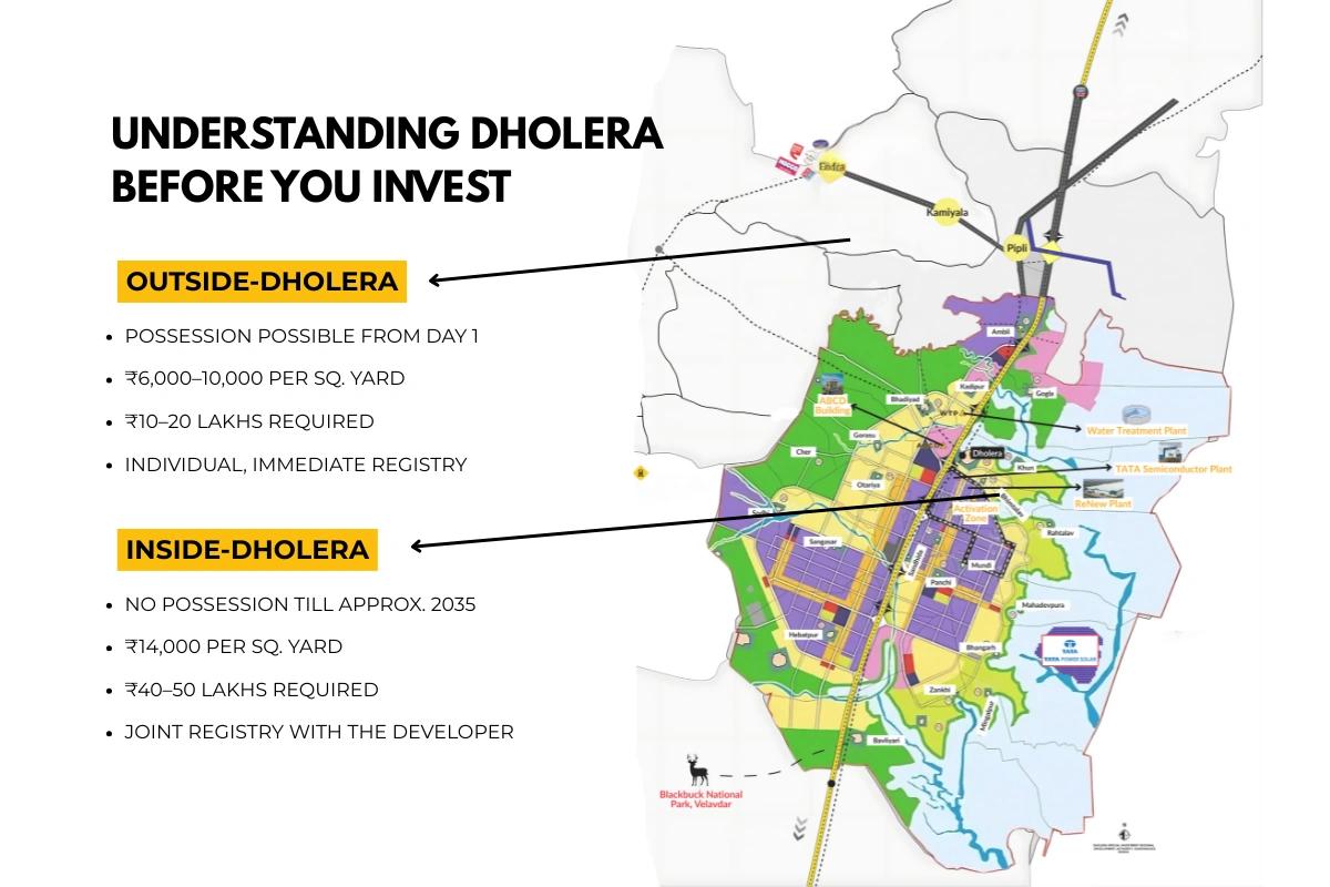 Investing in Dholera? Don’t Buy Any Plot Until You Read This Inside vs Outside Dholera SIR Guide