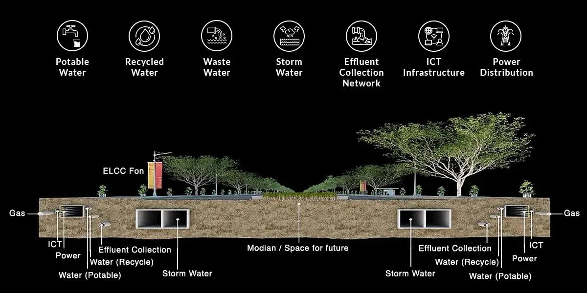 infrastructure-in-dholera