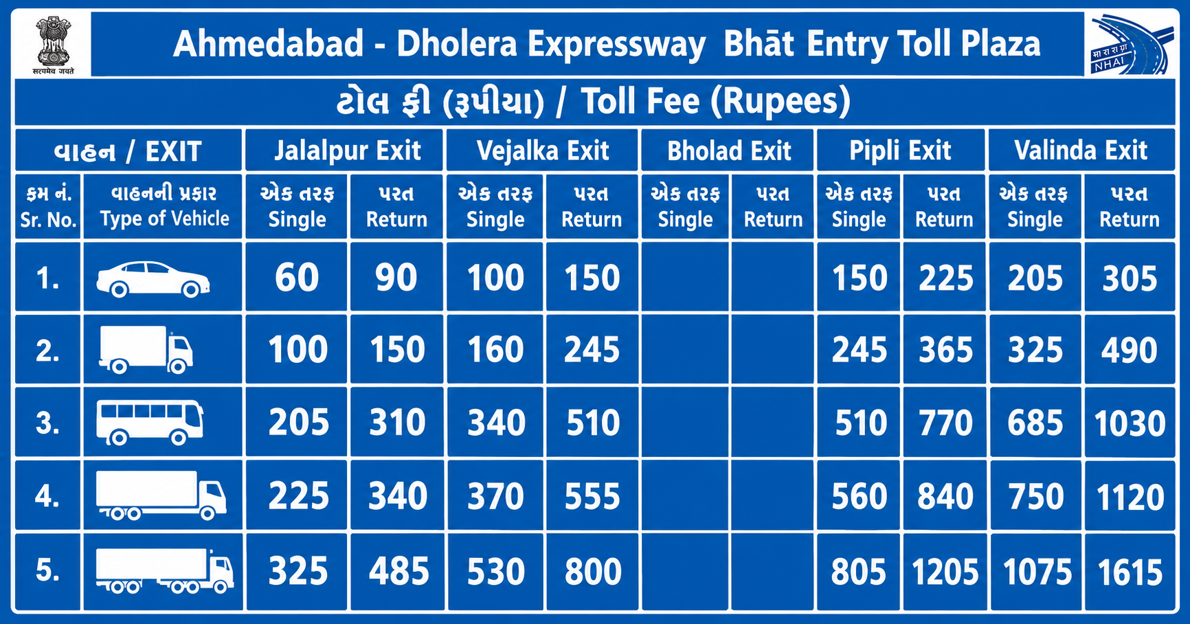 toll charges on ahemndabad Dholera Expressway