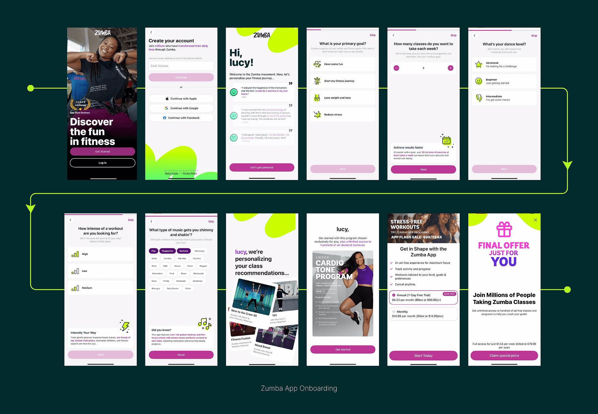 A step-by-step walkthrough of the Zumba app's onboarding process, showing user personalization, workout intensity selection, and subscription offers.
