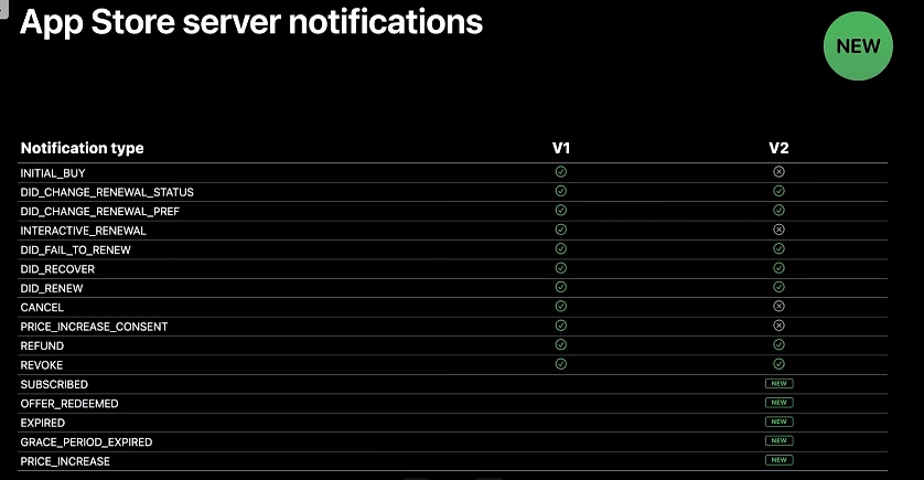 App Store server notifications