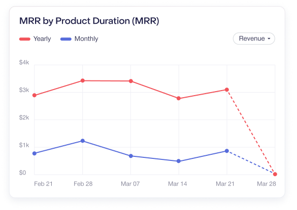 Save Custom Charts