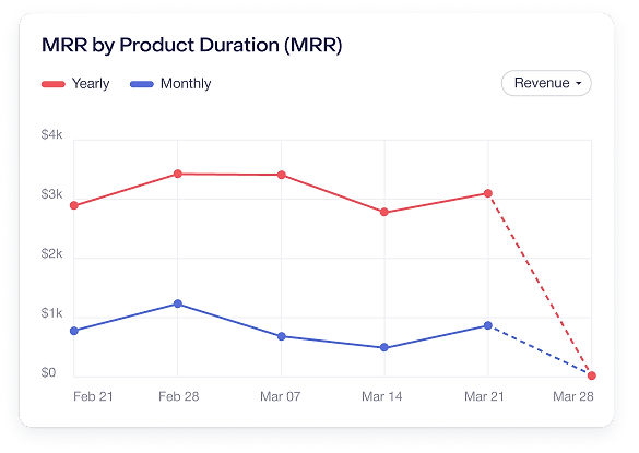 Save Custom Charts