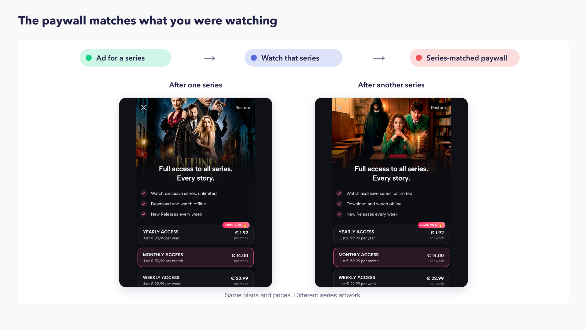 The paywall matches what you were watching