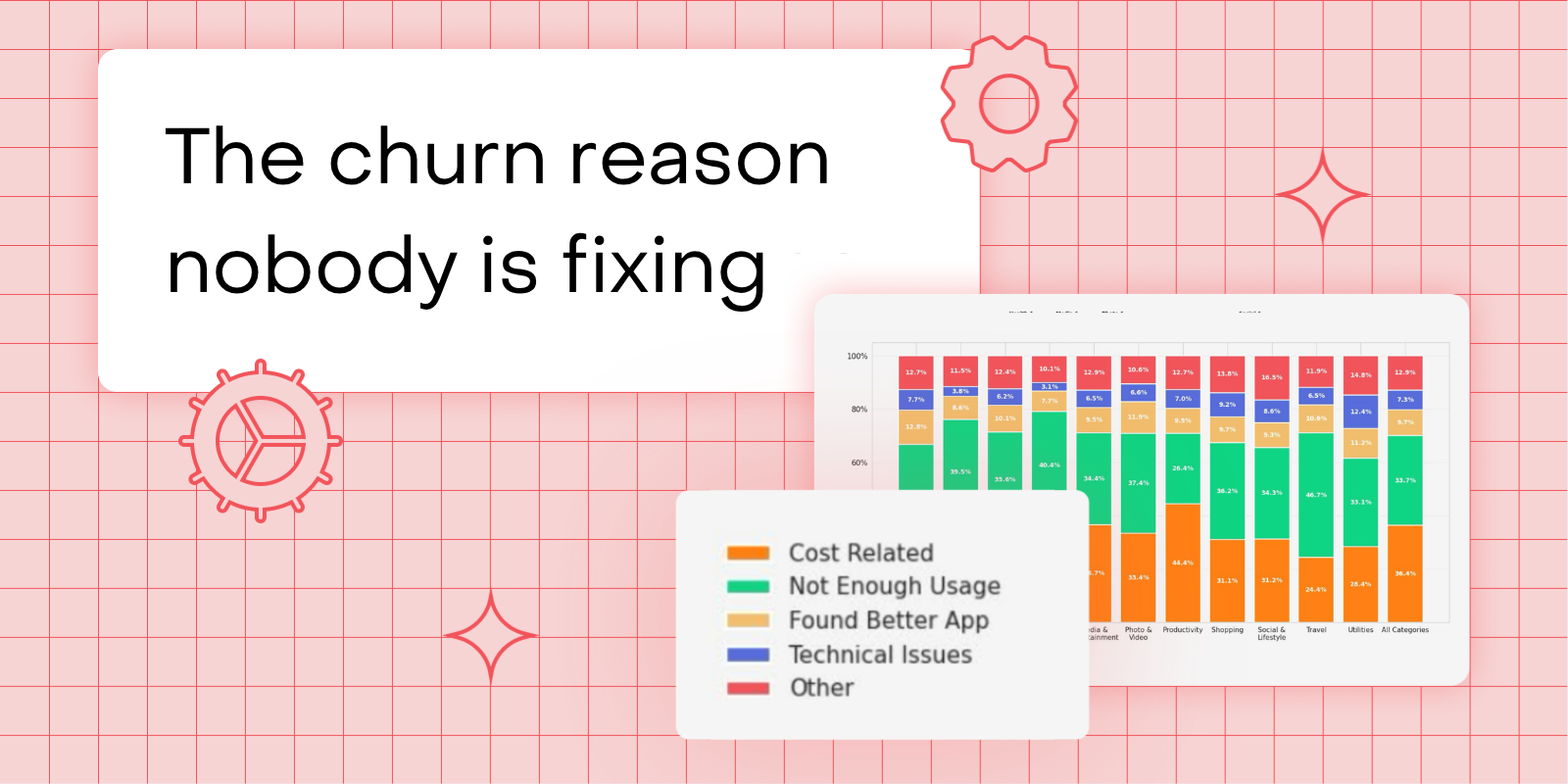 ‘Not enough usage’: your biggest churn reason is a broken habit loop