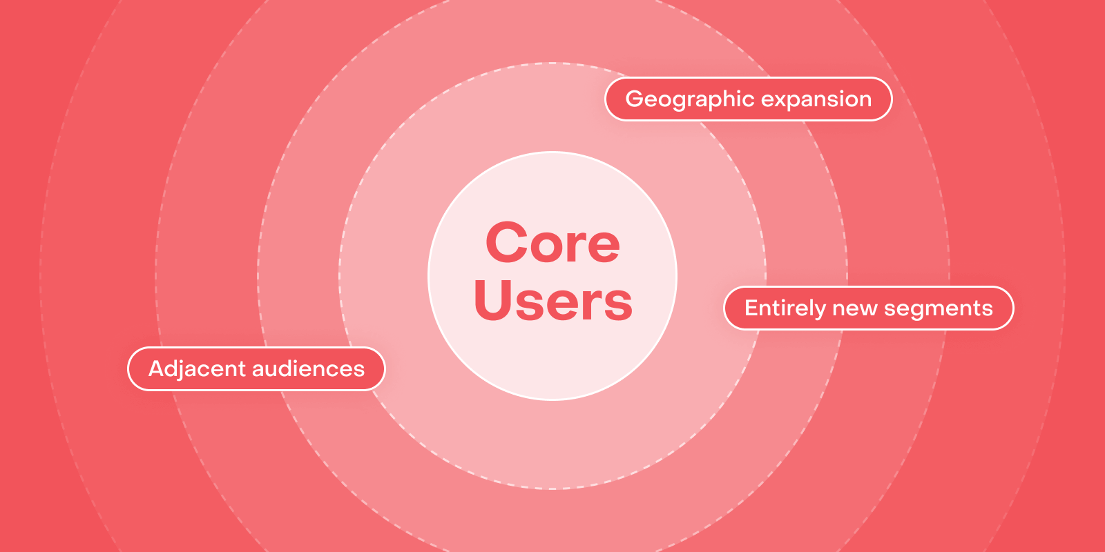 Scaling beyond your niche: 3 strategies for finding your next audience
