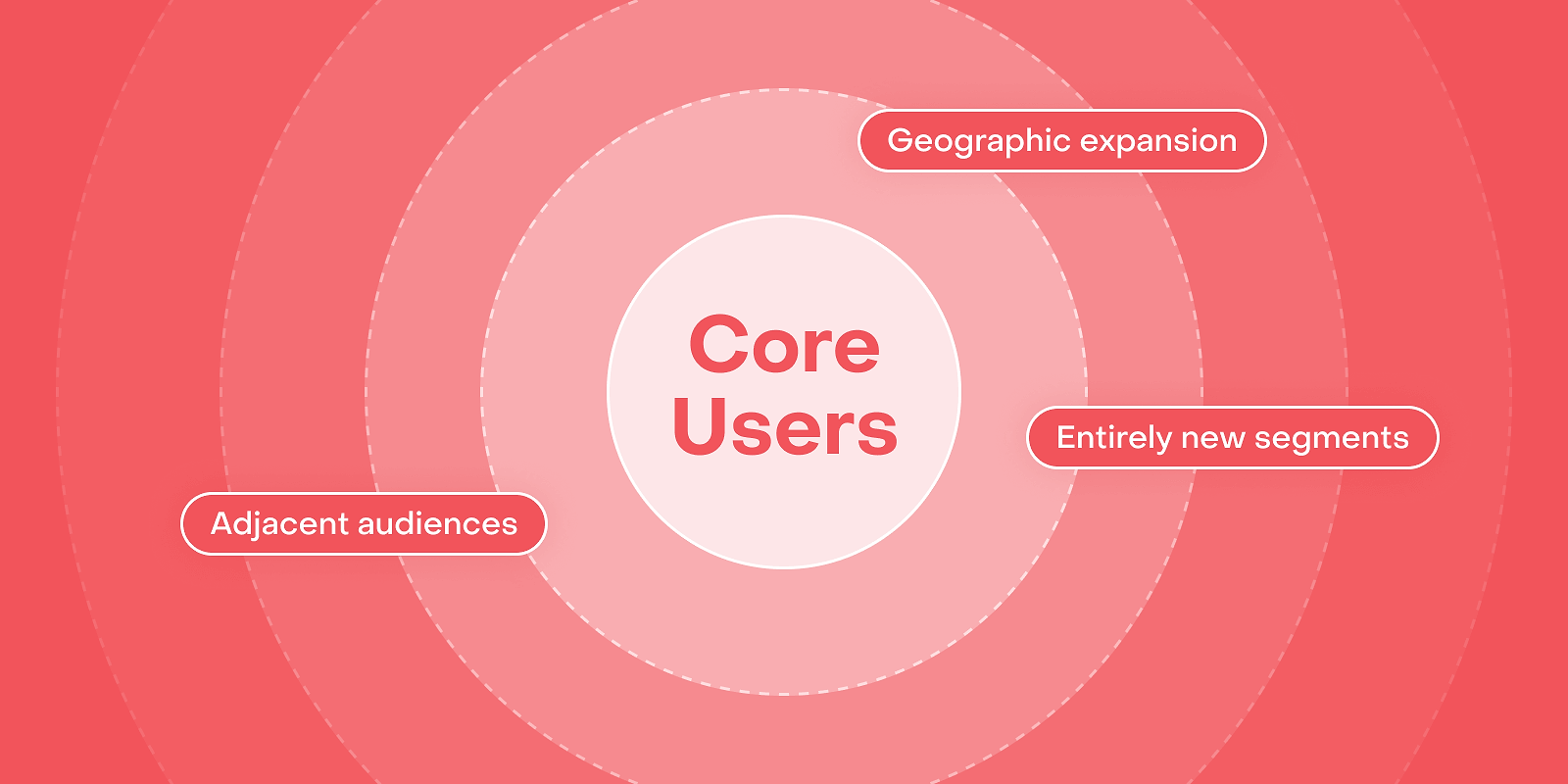 Scaling beyond your niche: 3 strategies for finding your next audience