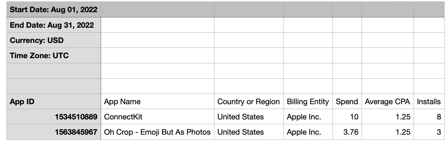 apple search ads reporting