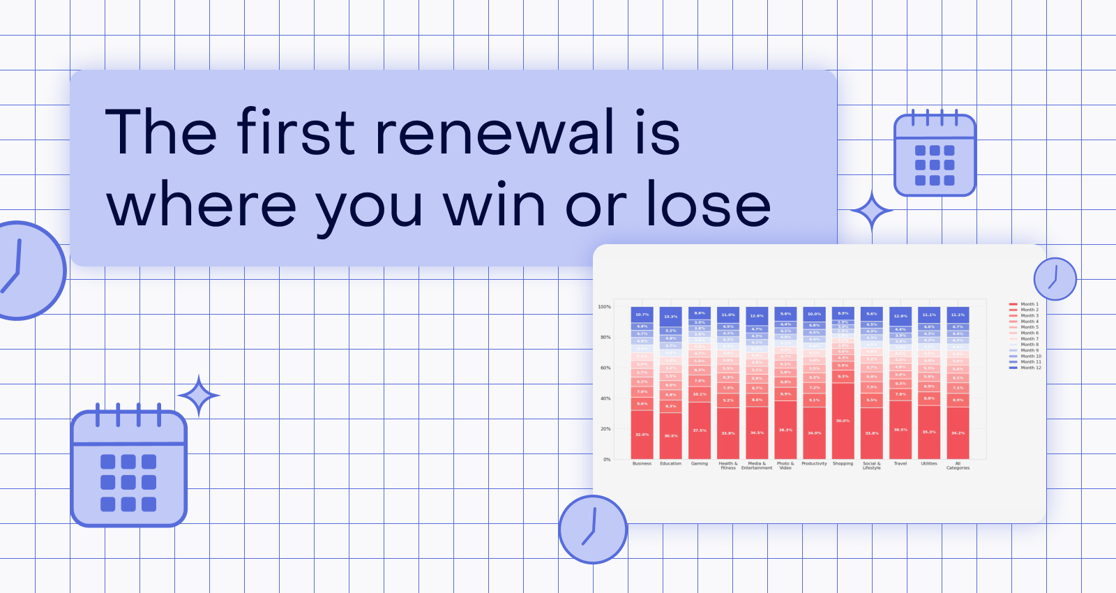 Curse of the first renewal: how to cure churn for each subscription duration