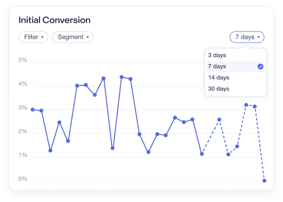 Initial Conversion