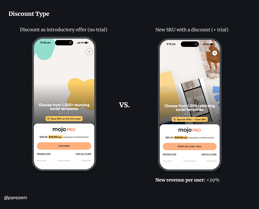Discount type