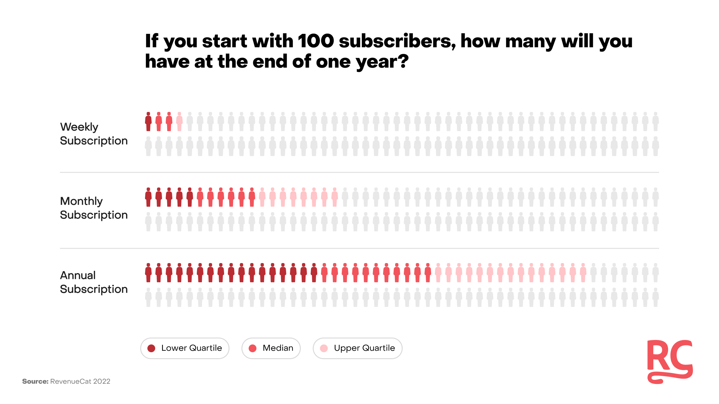 one year retention rates