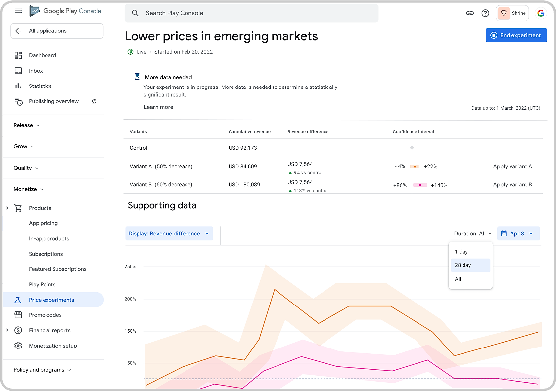 Price experiments are set up and monitored within the Monetize section of Play Console.