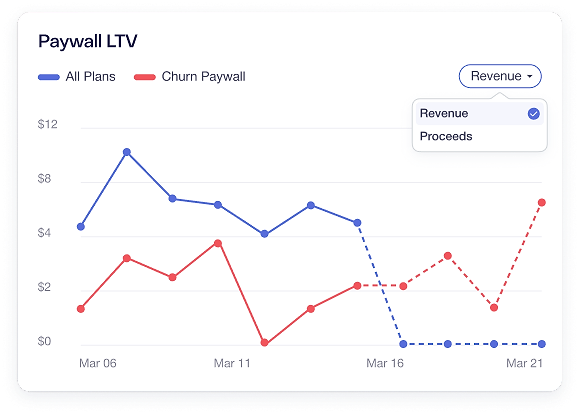 Paywall LTV